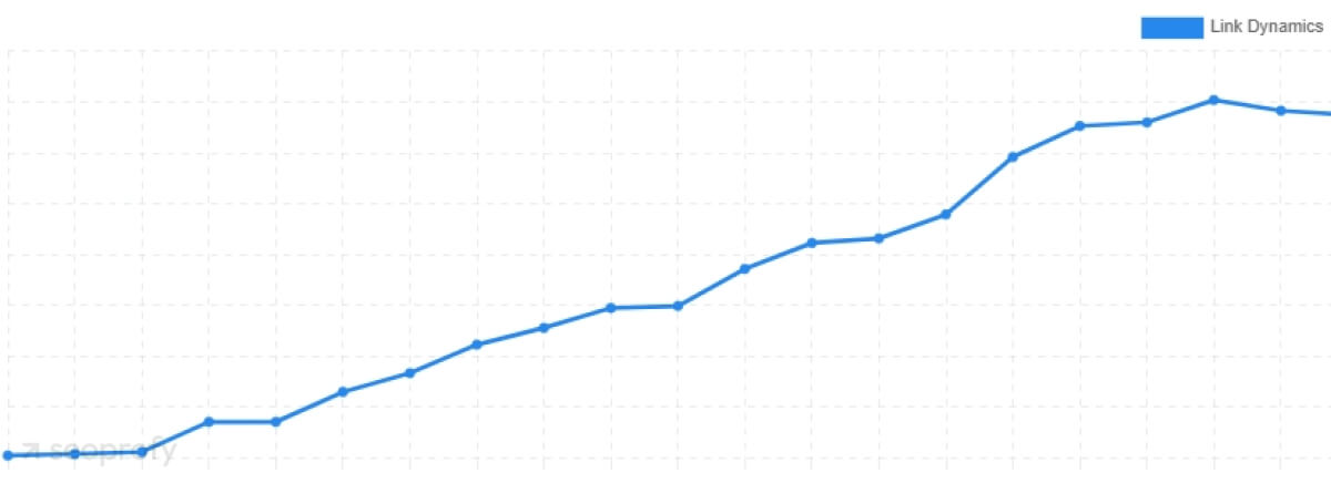 linkchecker pro monitor backlinks