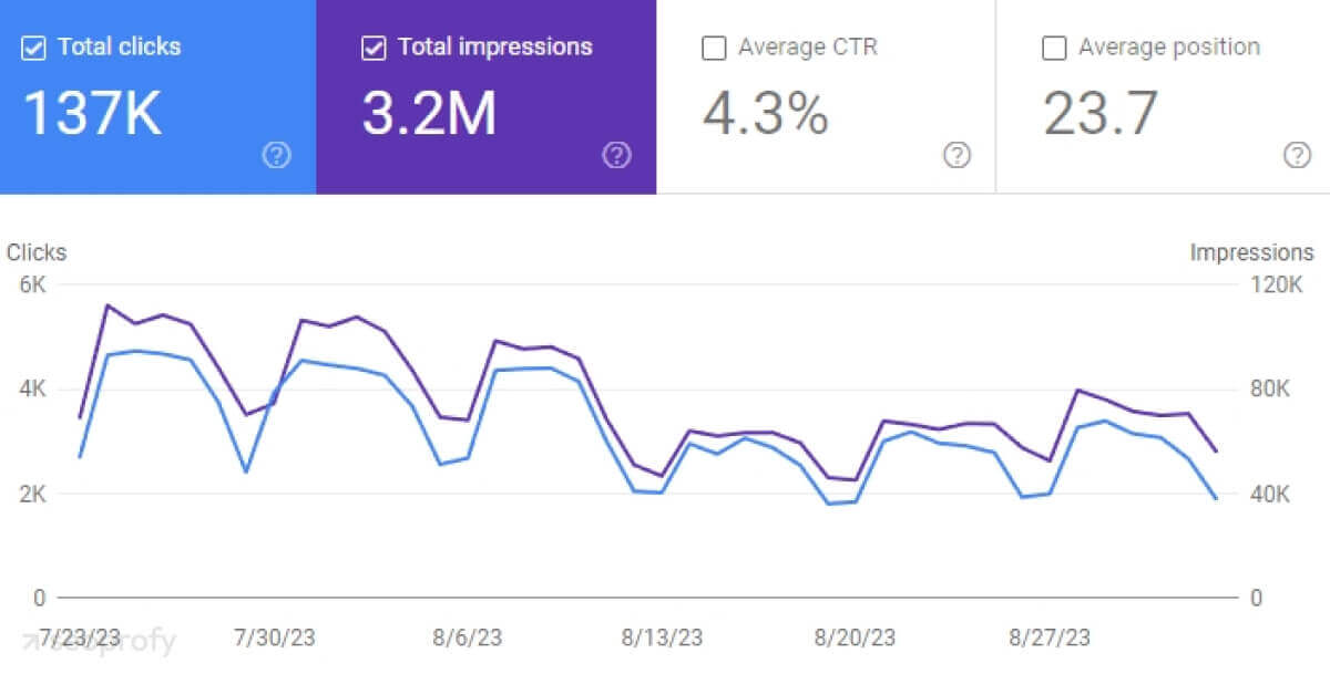 website traffic dropped