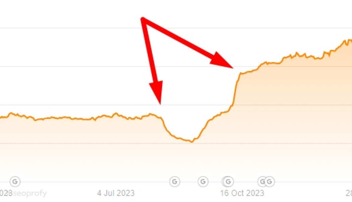 results after spam attack
