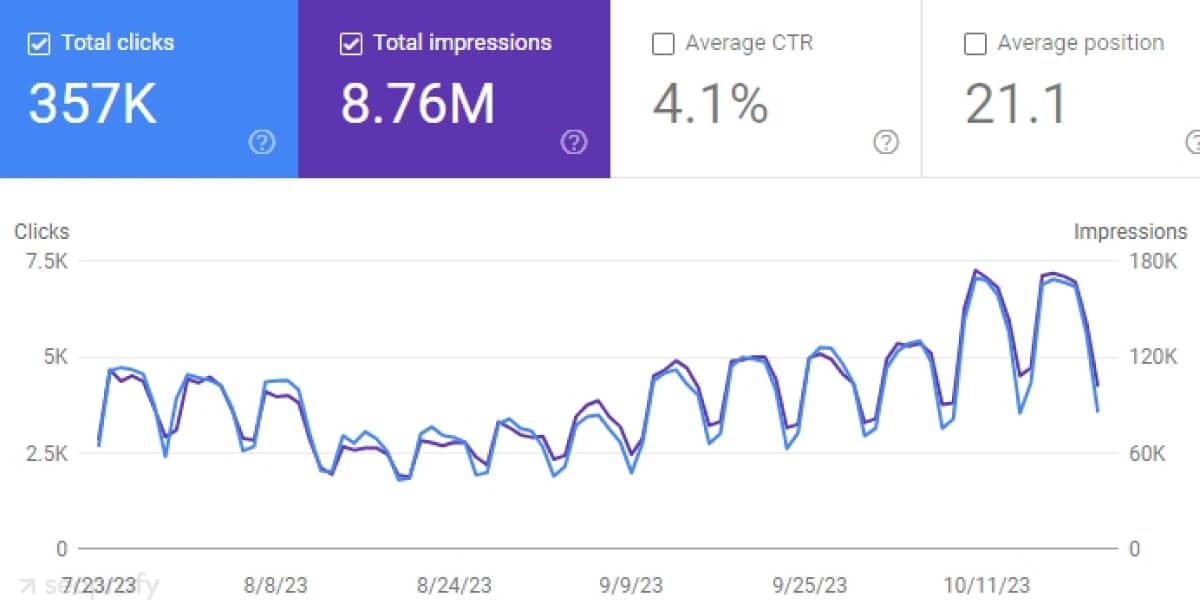 results after spam attack
