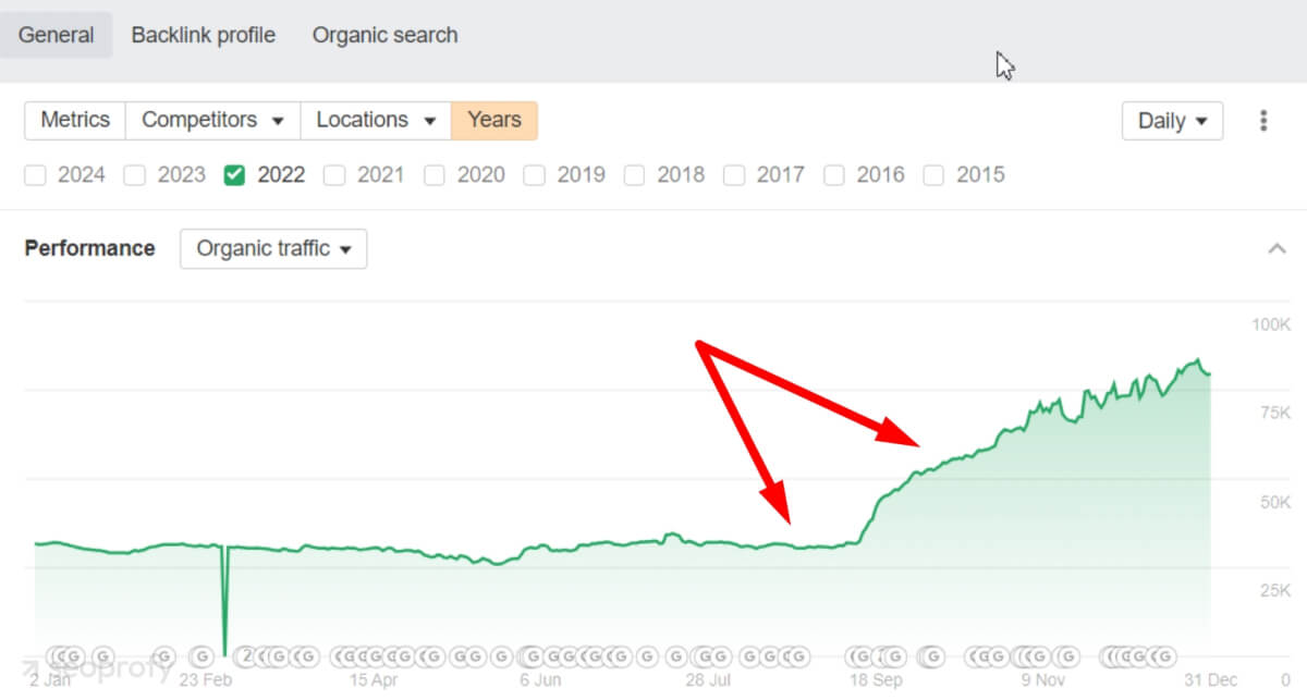 organic traffic growth