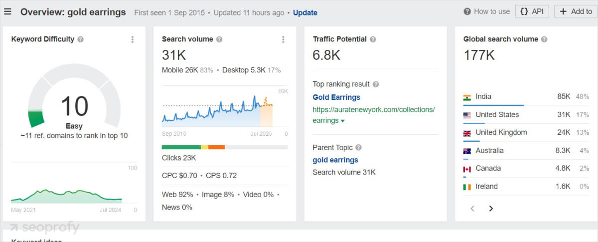 Optimize your website for keywords