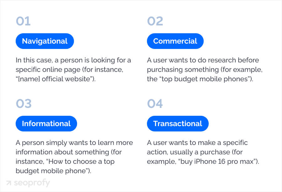Search Intent